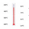 ABBATTIMENTO CALORE - TEMPERATURE REDUCTION